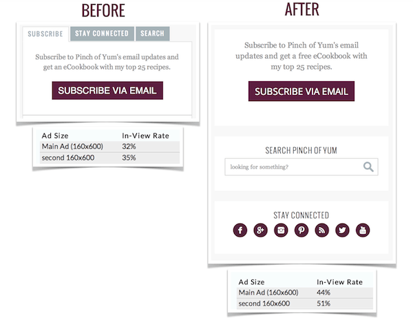 Increasing Viewability Pinch of Yum Sidebar.